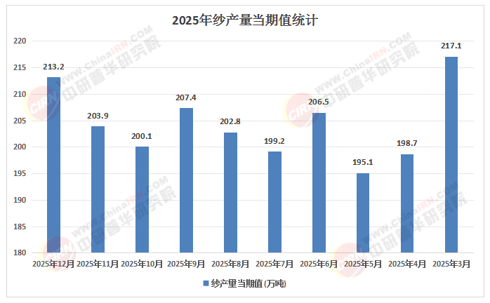2026年纱线行业市场深度报告：再生纤维与零碳工厂的ESG估值重构(图1)