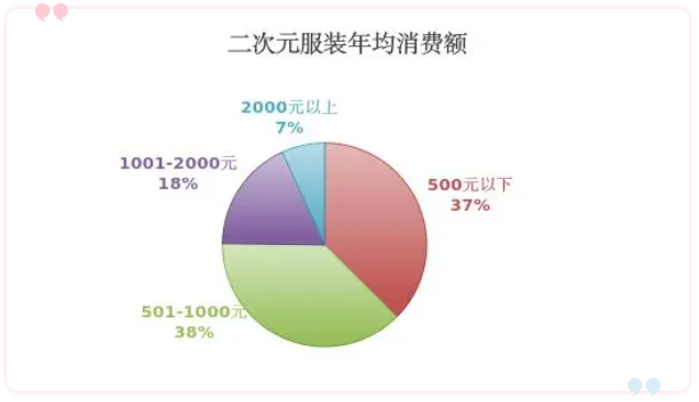 2000⁺问卷＋30款测评：揭开二次元衣橱的秘密｜申评测(图1)