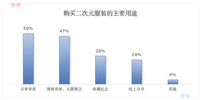 2000⁺问卷＋30款测评：揭开二次元衣橱的秘密｜申评测(图3)
