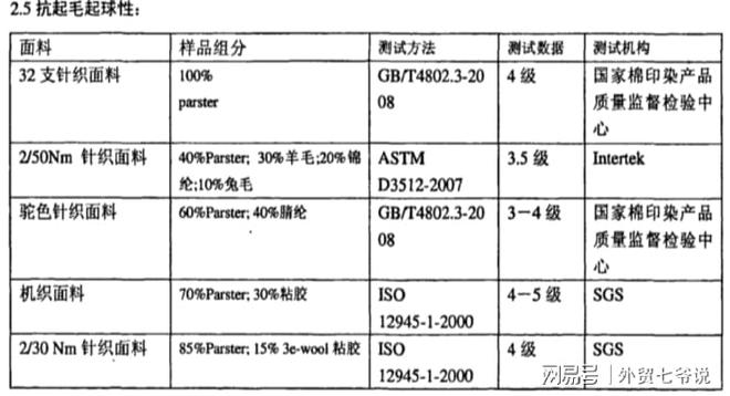 中国十大顶级面料(图7)