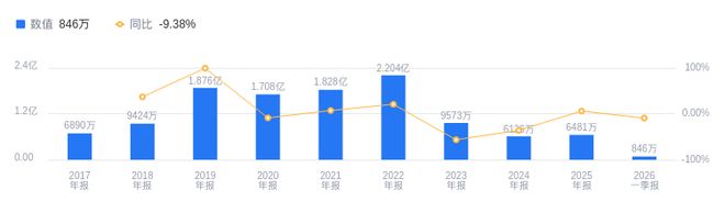 梦天家居的前世今生：营收1085亿低于行业平均净利润648101万高于中位数(图2)