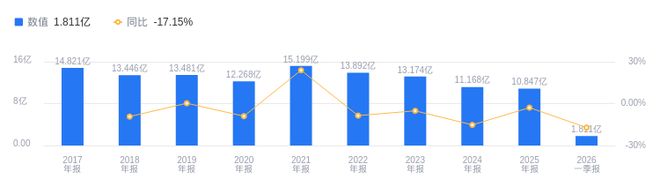 梦天家居的前世今生：营收1085亿低于行业平均净利润648101万高于中位数(图1)